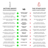 Active Savvy Sports & Activewear Wash - Natural Antibacterial Sanitiser to Remove Sweat Odour